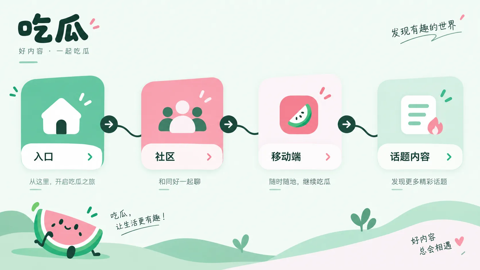 公开回应范围梳理